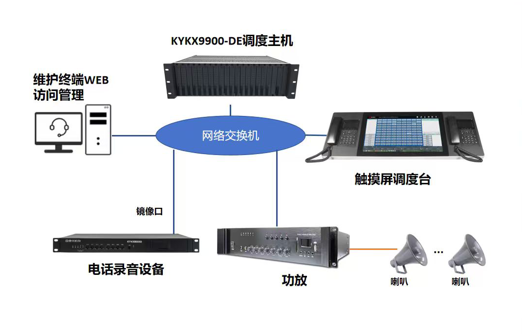1790142563245885.png 组网图.png
