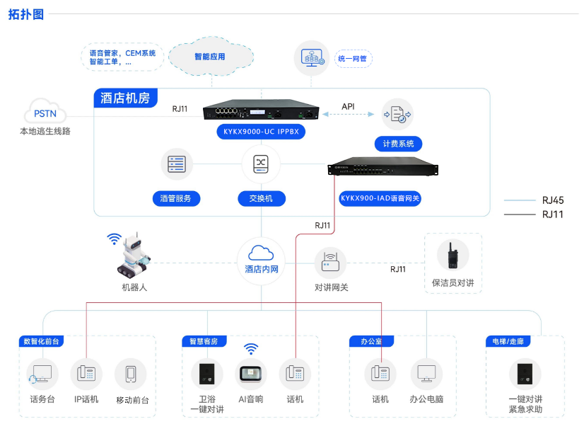 1791523511614766.png 组网一.png