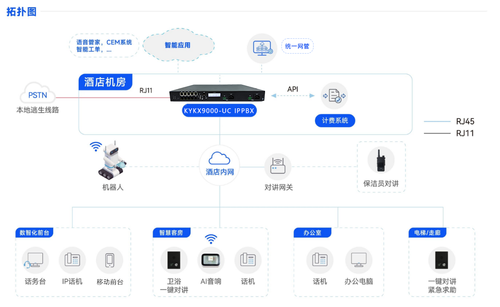 1791523522938313.png 组网2.png